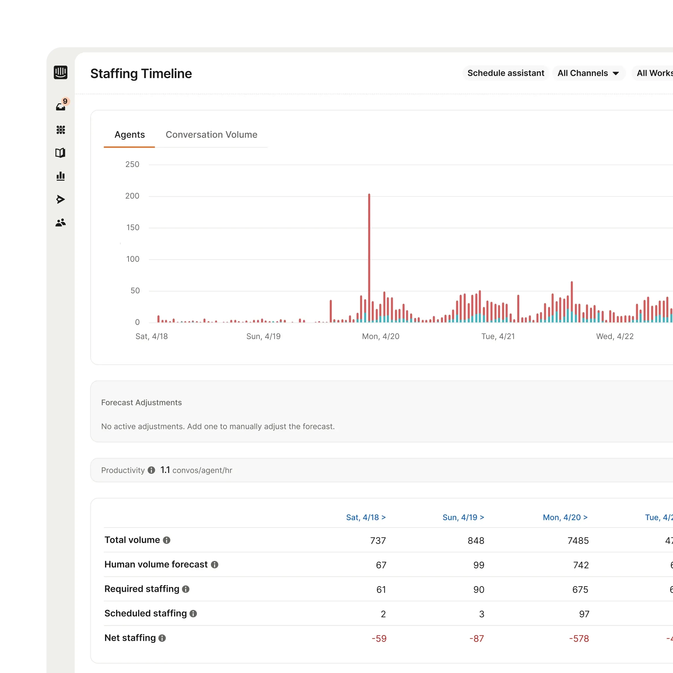 Workforce management dashboard