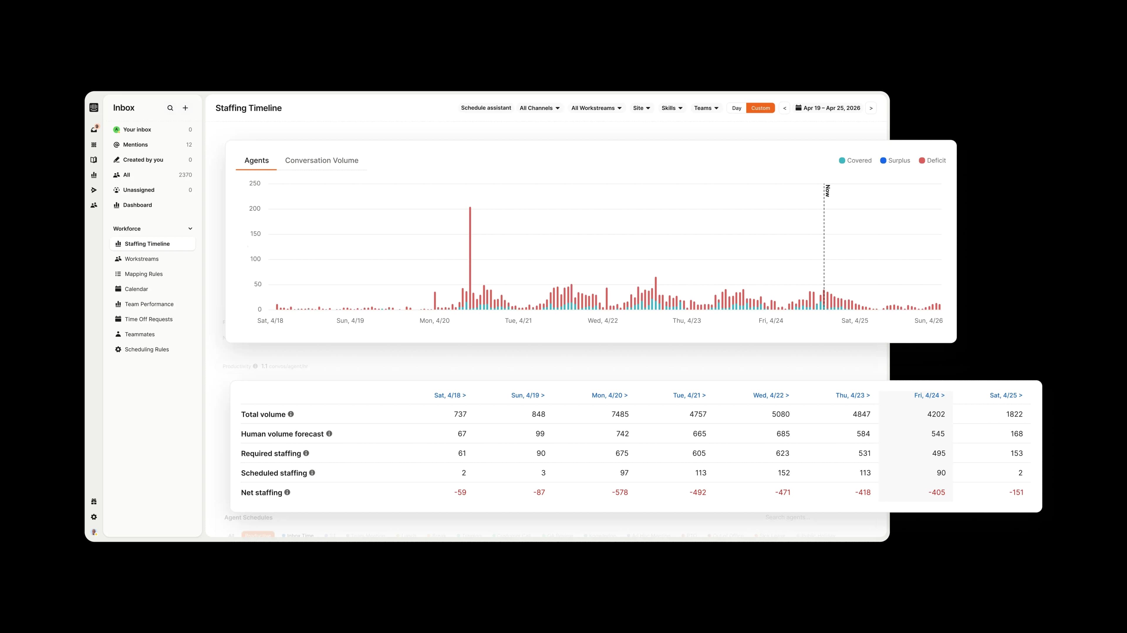 Team performance dashboard
