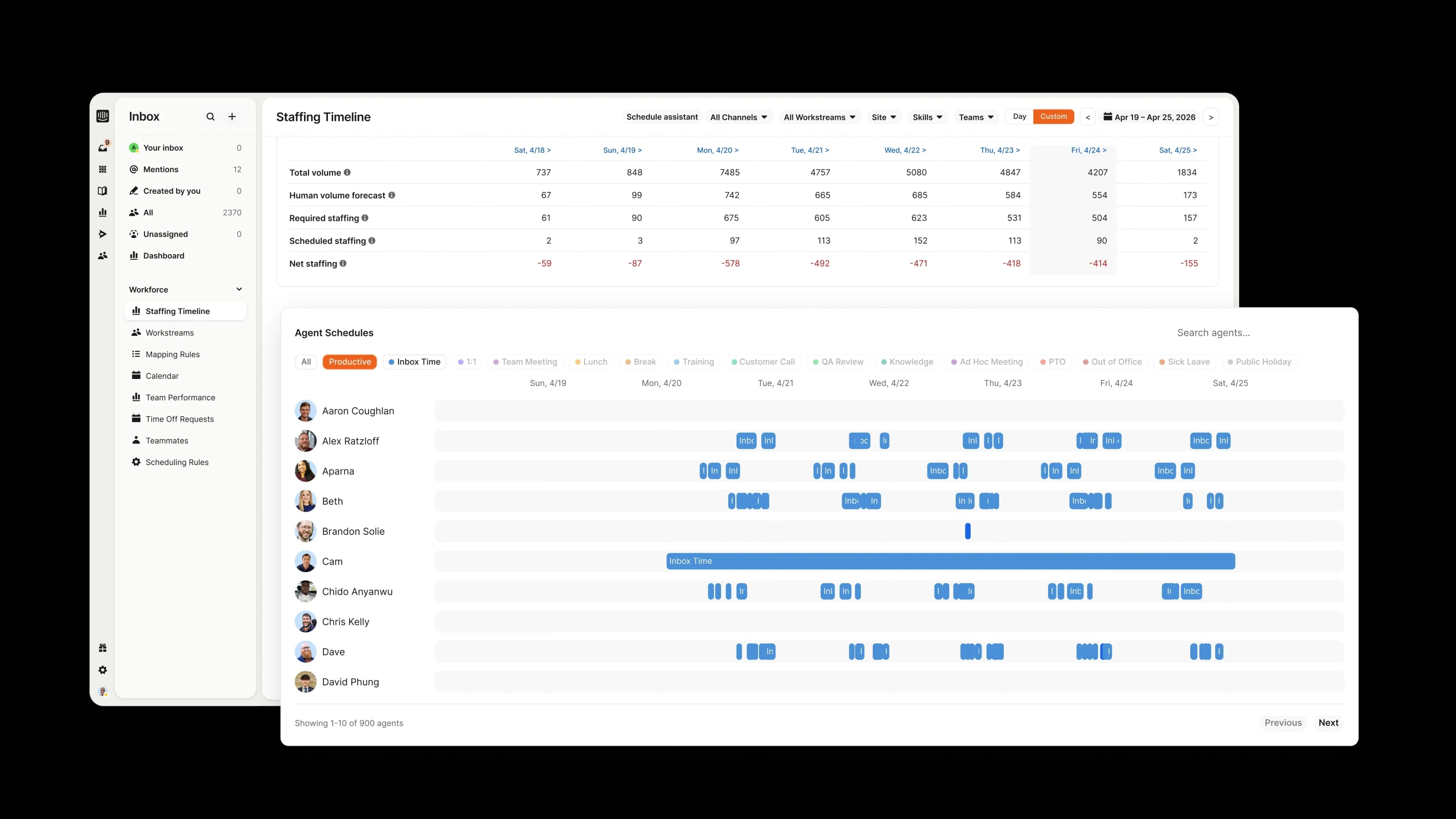Automated scheduling dashboard
