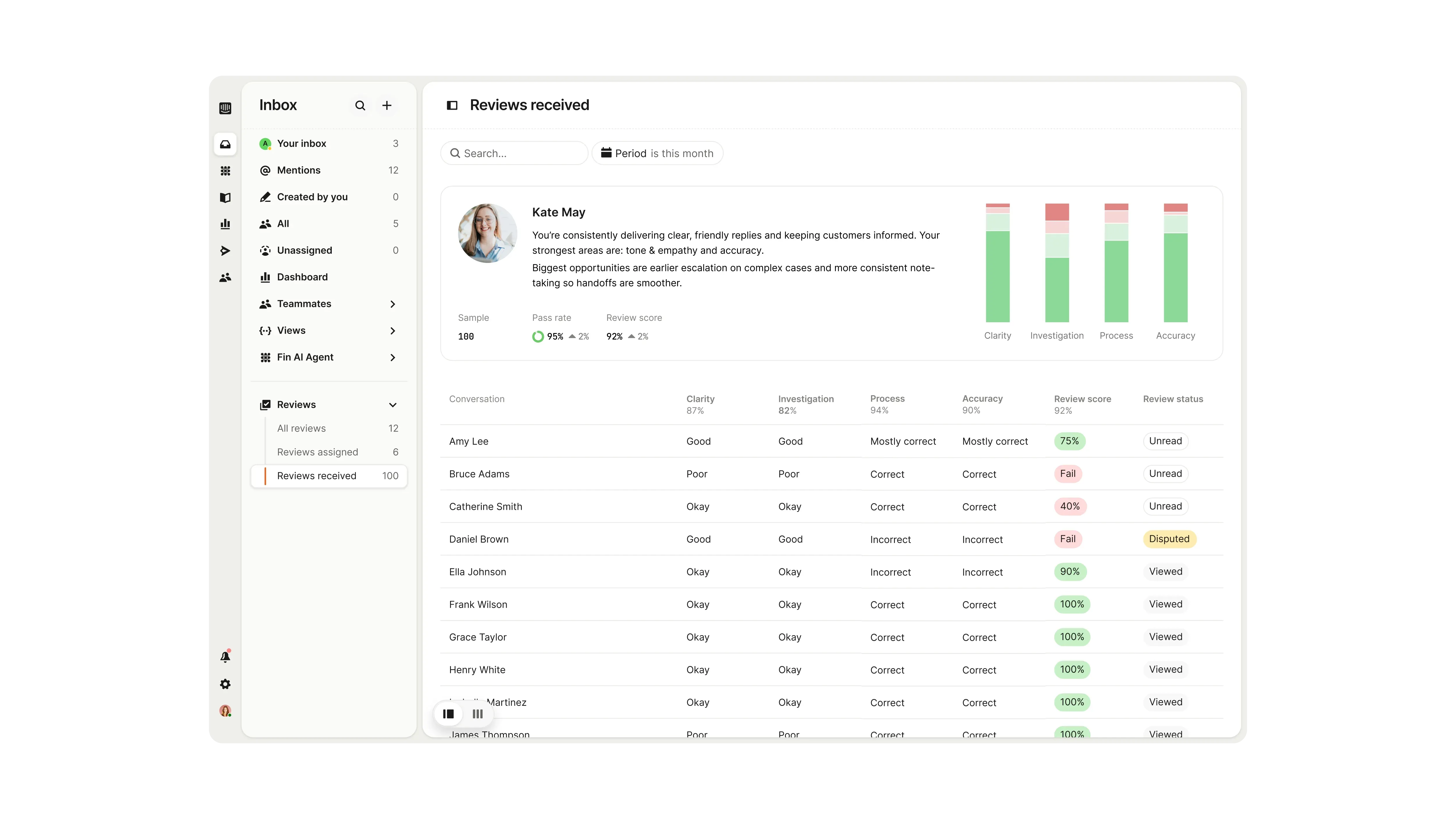AI and human QA coverage