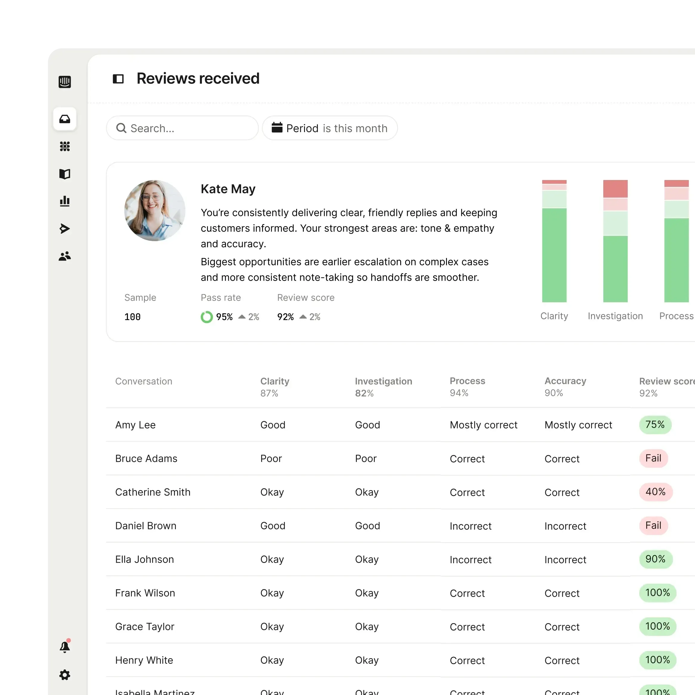 AI and human QA coverage