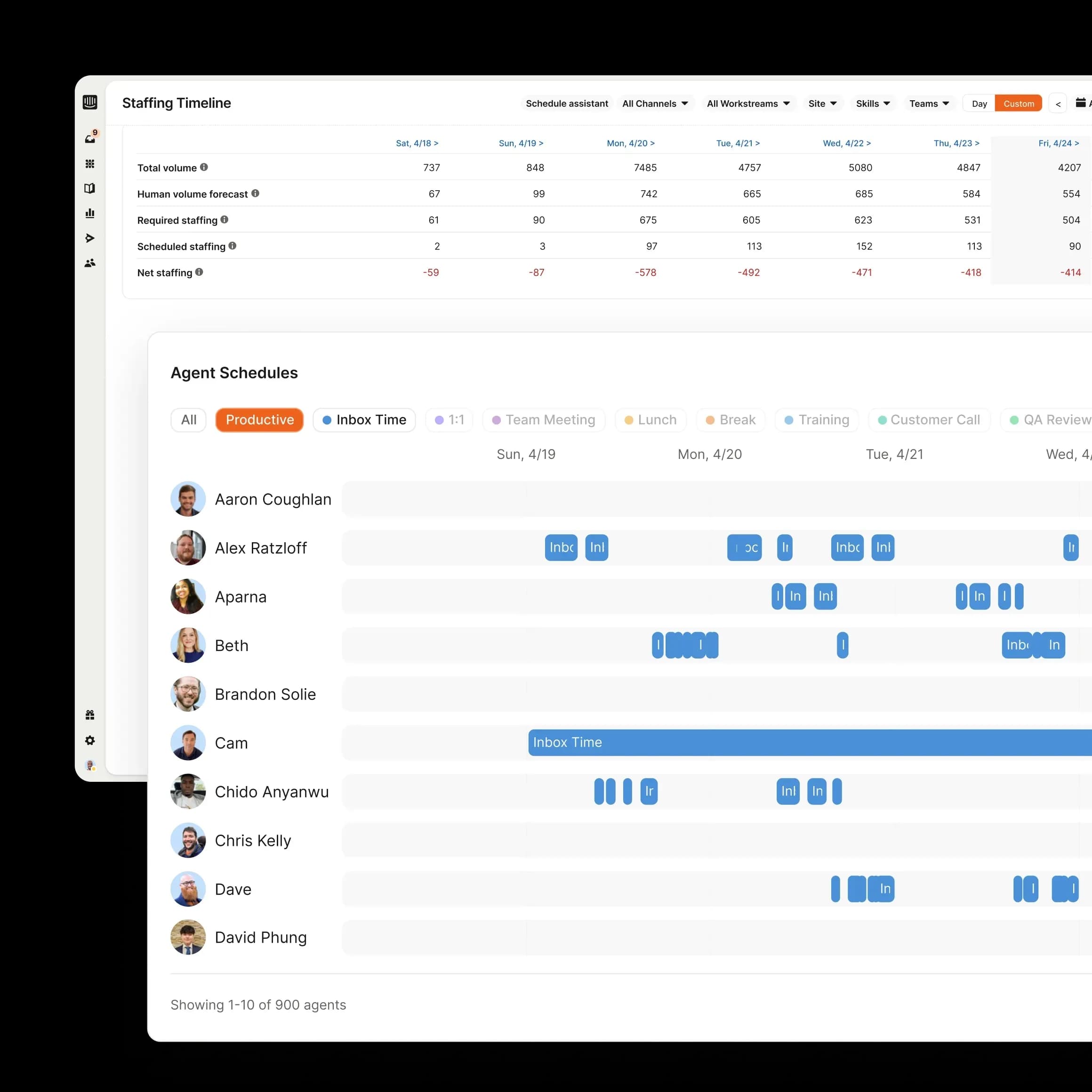 Workforce management dashboard