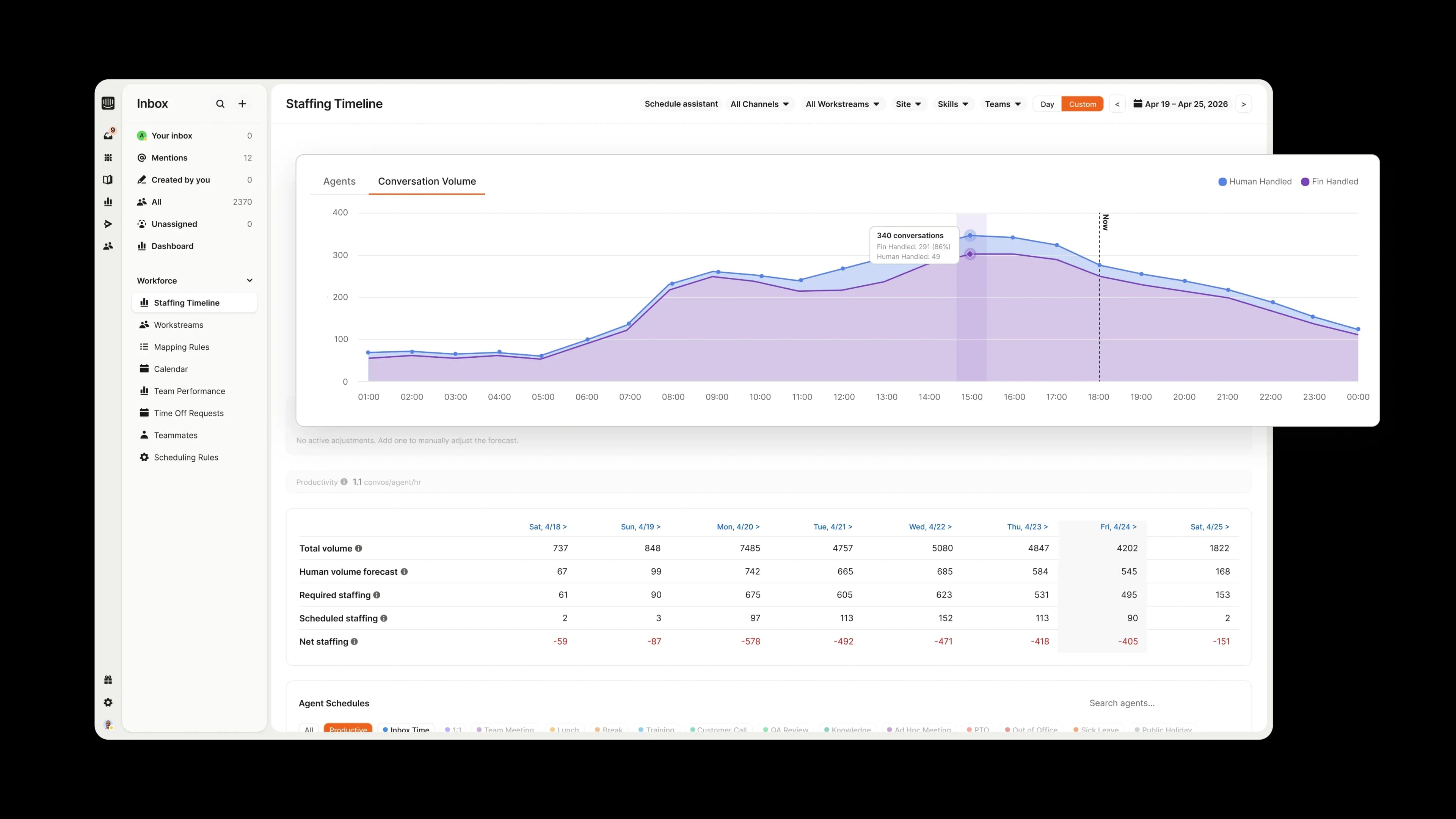 AI demand forecasting dashboard