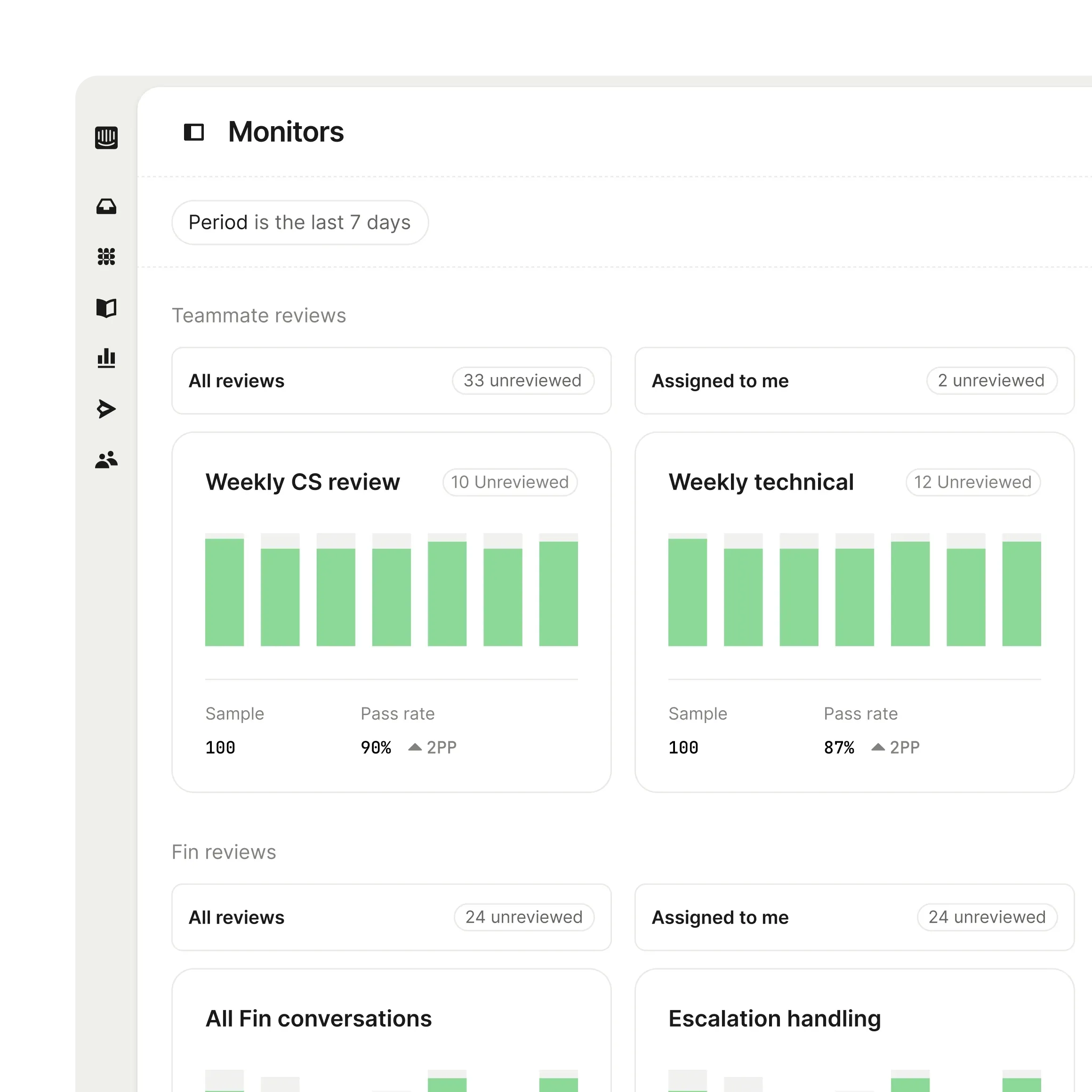 Automated review dashboard