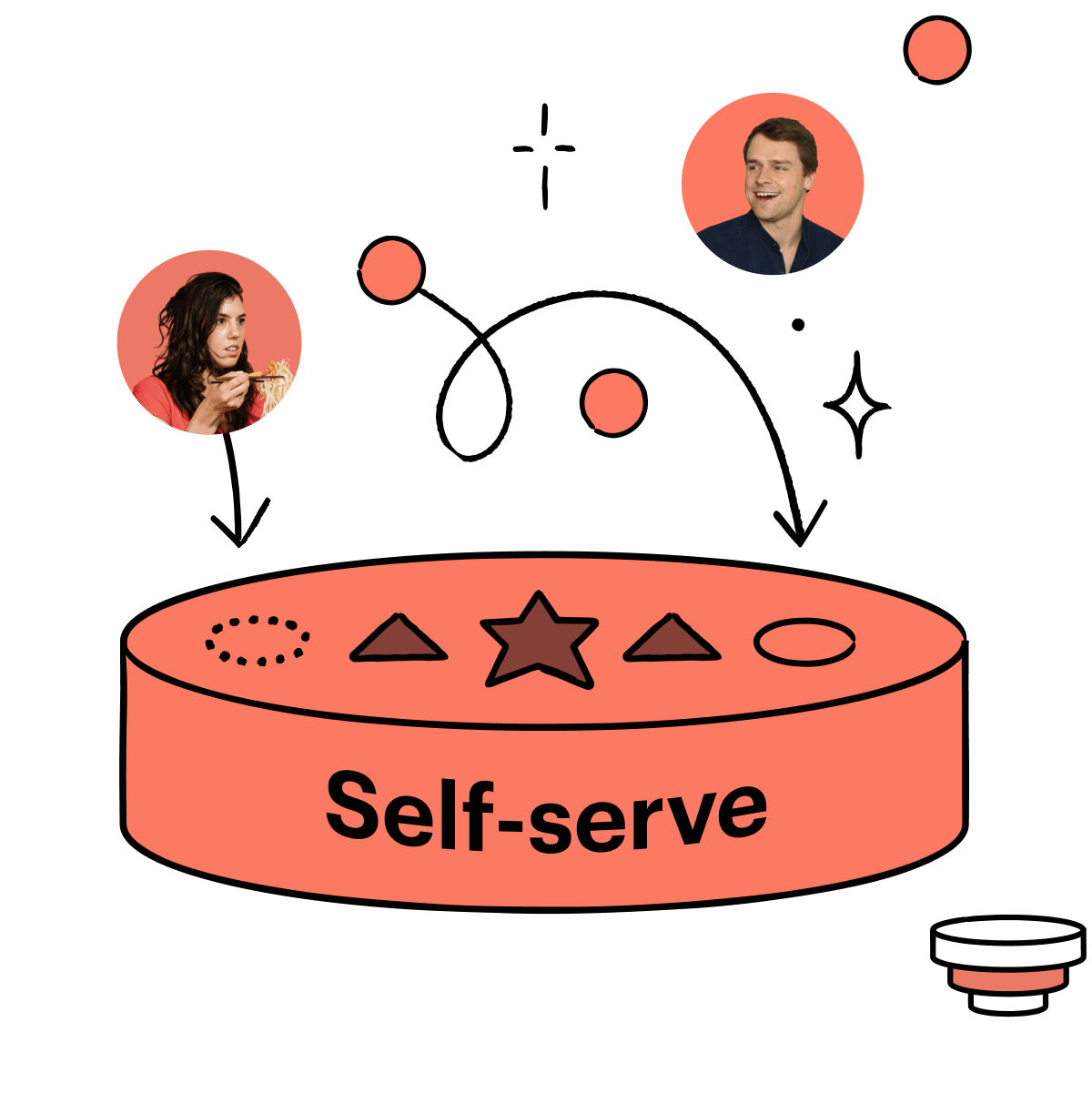 The Self-serve Support layer: a smarter way to scale