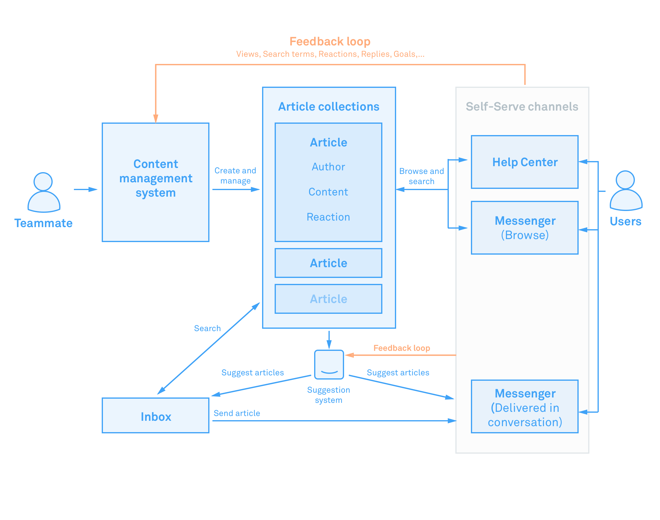 Article send. Article send. Plures air registration number. Clickup платформа. Article send.