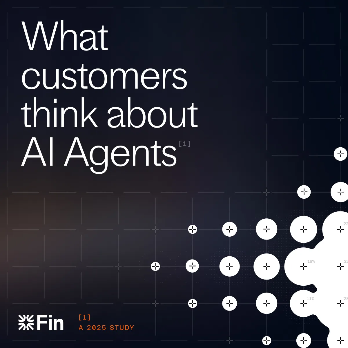 “What customers think about AI Agents” — a 2025 study by Fin
