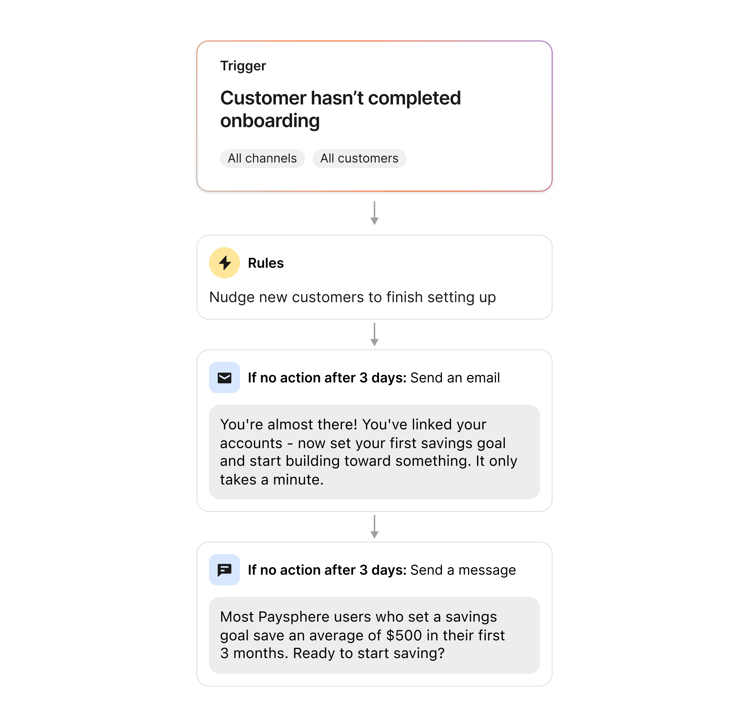 Messaging sequences