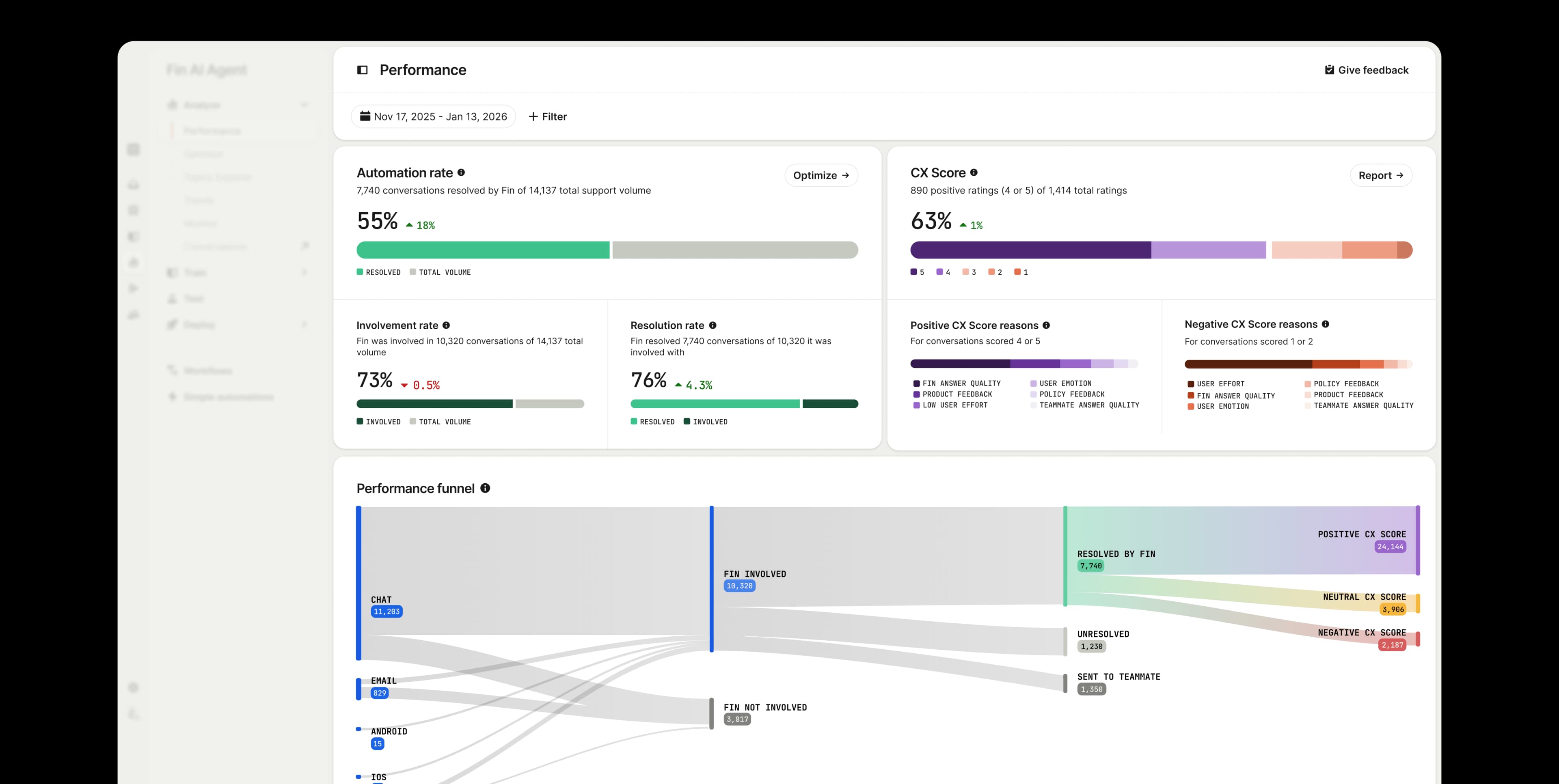 Insights product UI
