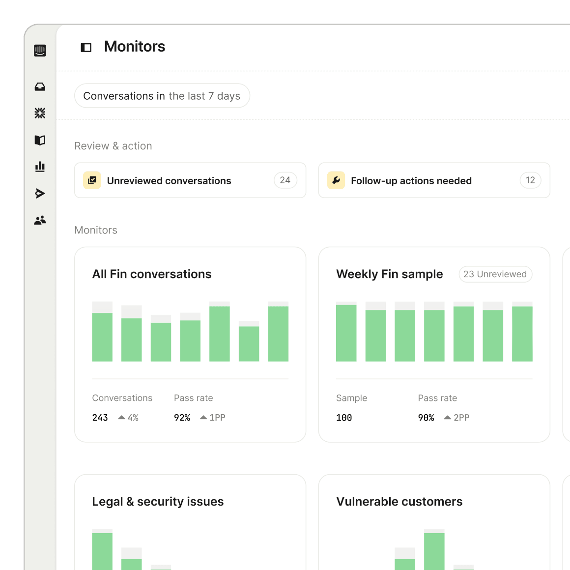 Monitoring product UI