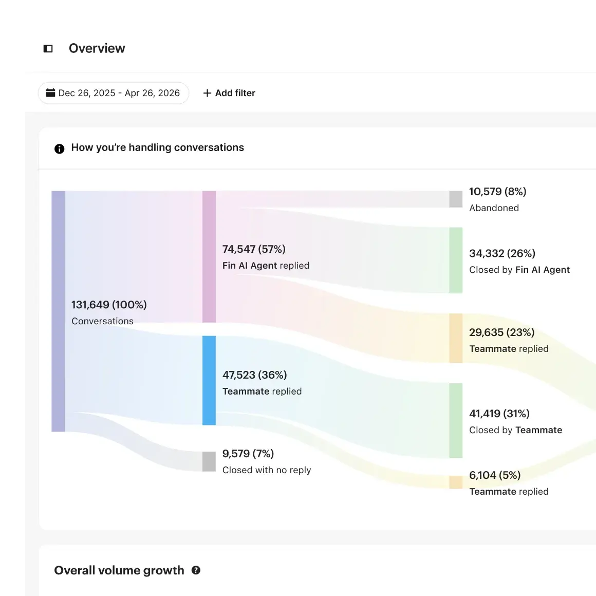 Reporting product UI