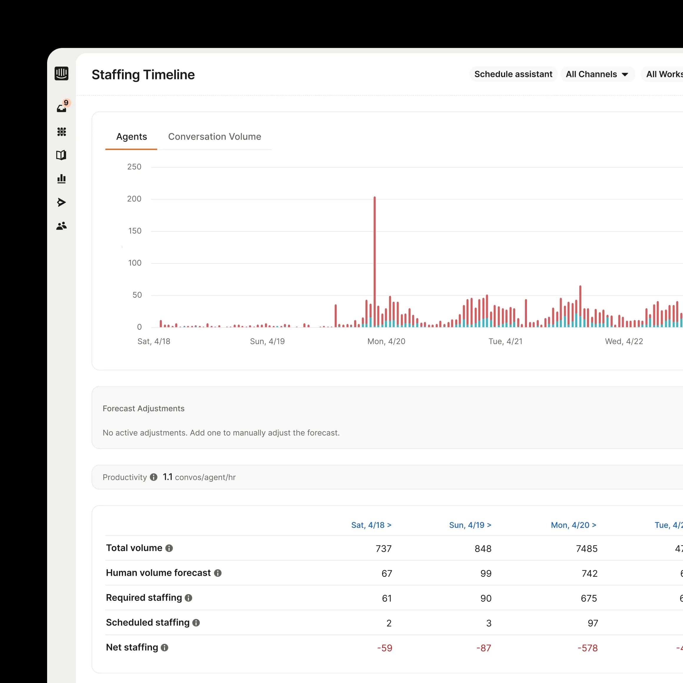 Workforce management dashboard