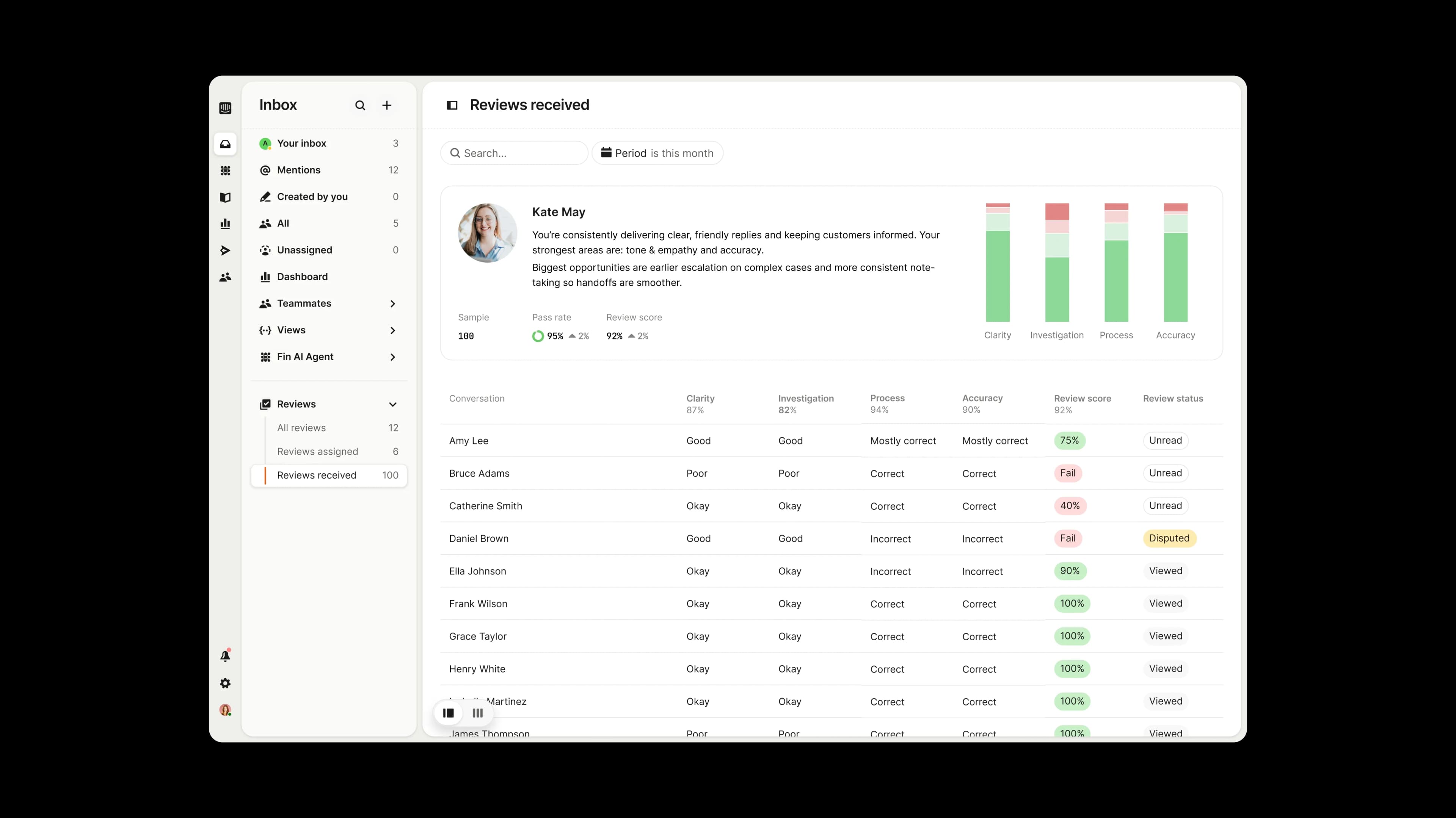 AI and human QA coverage