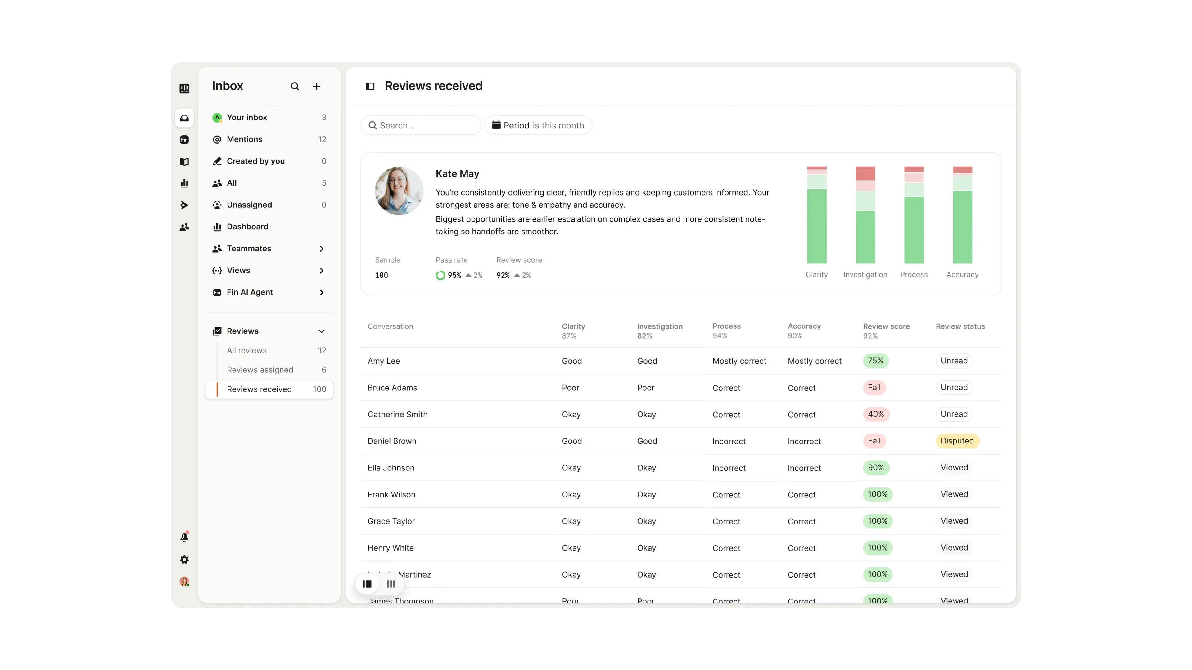 AI and human QA coverage