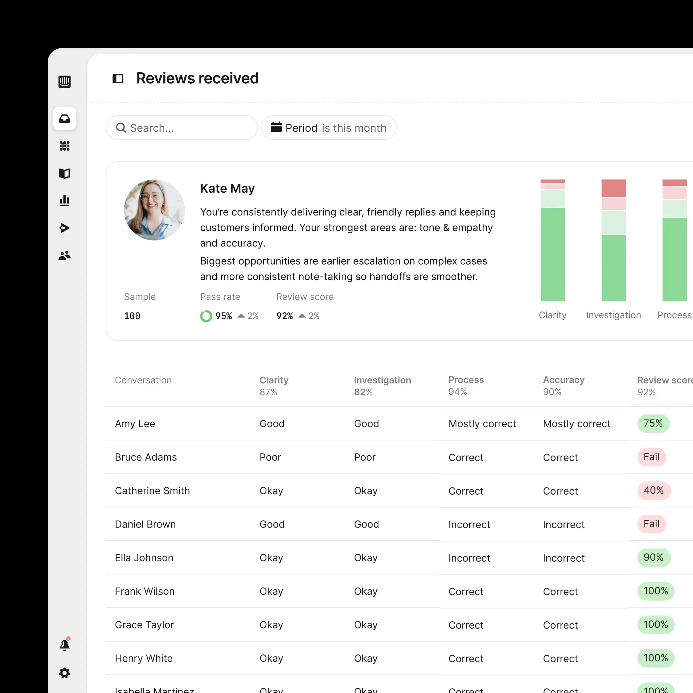 AI and human QA coverage