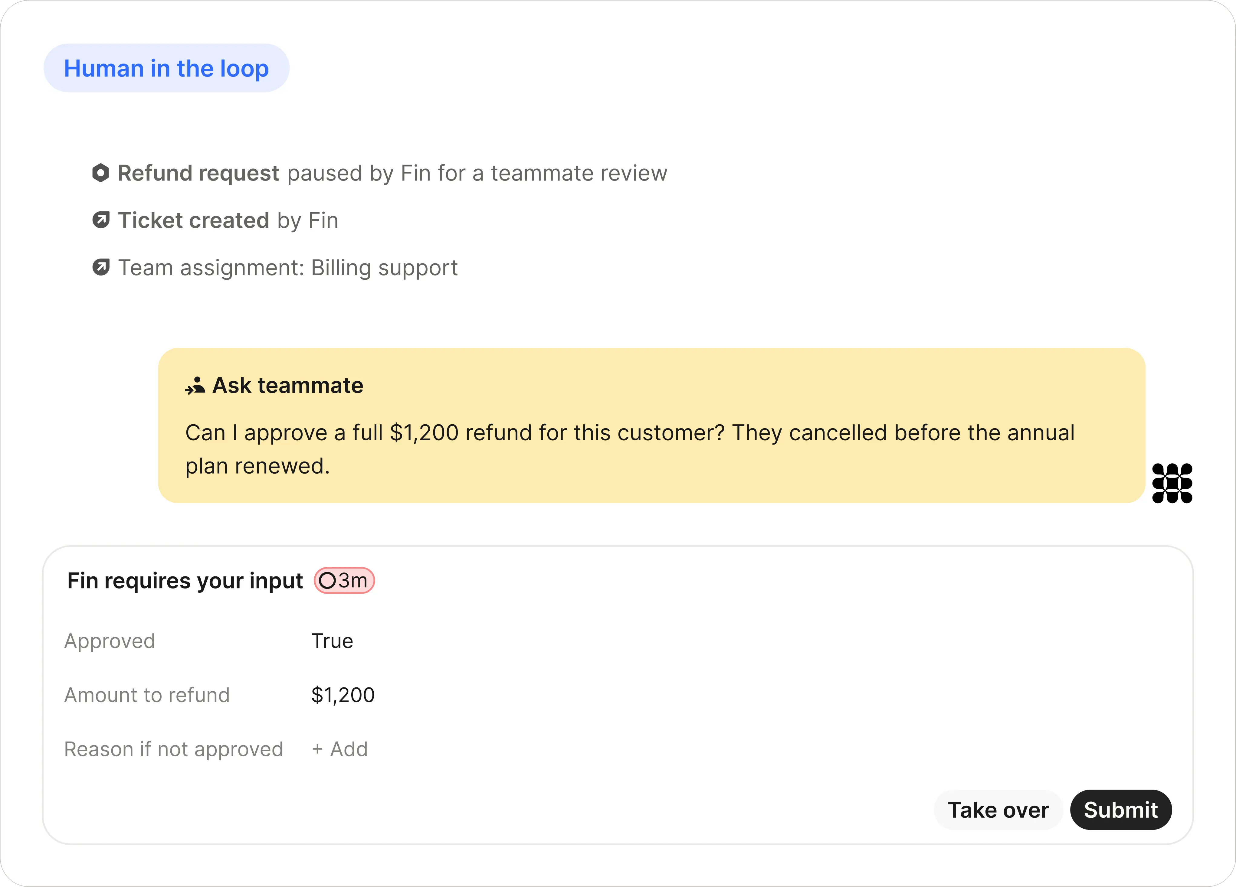 Fin pausing a refund procedure to ask a teammate whether it can approve a $1,200 refund, with an approval form awaiting the teammate's input