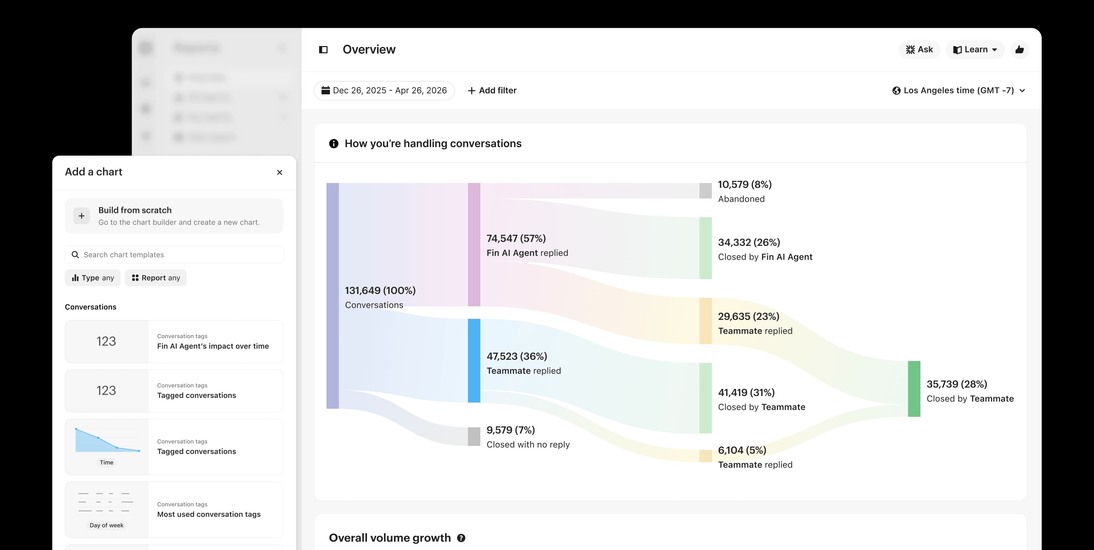 Reporting product UI