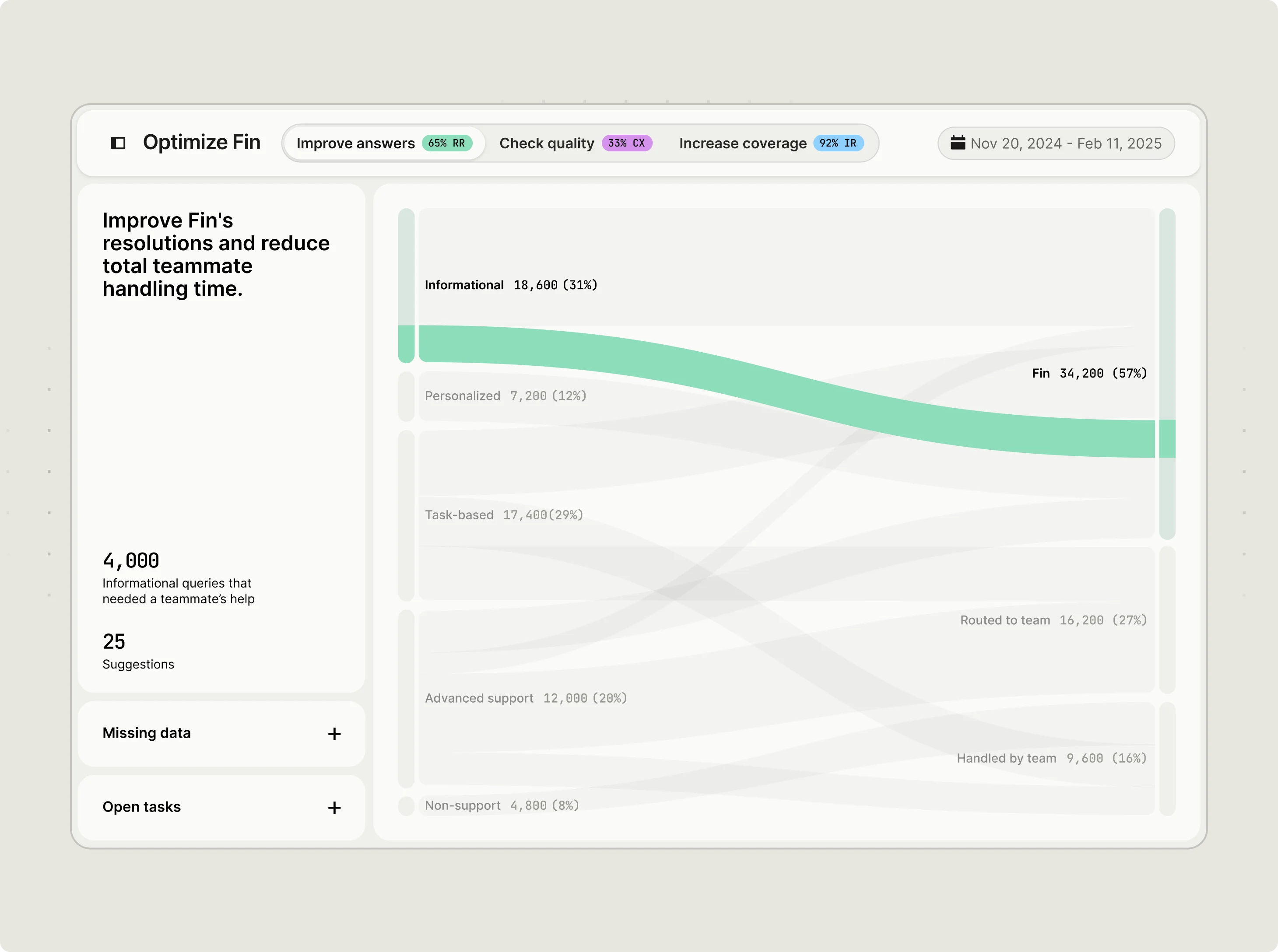 A single self-improving system