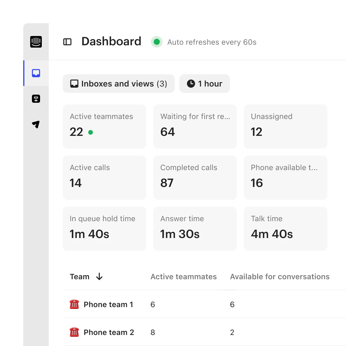 Real-time call dashboard