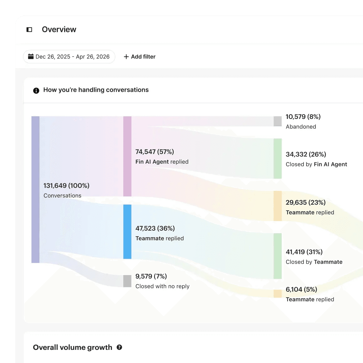 Reporting product UI