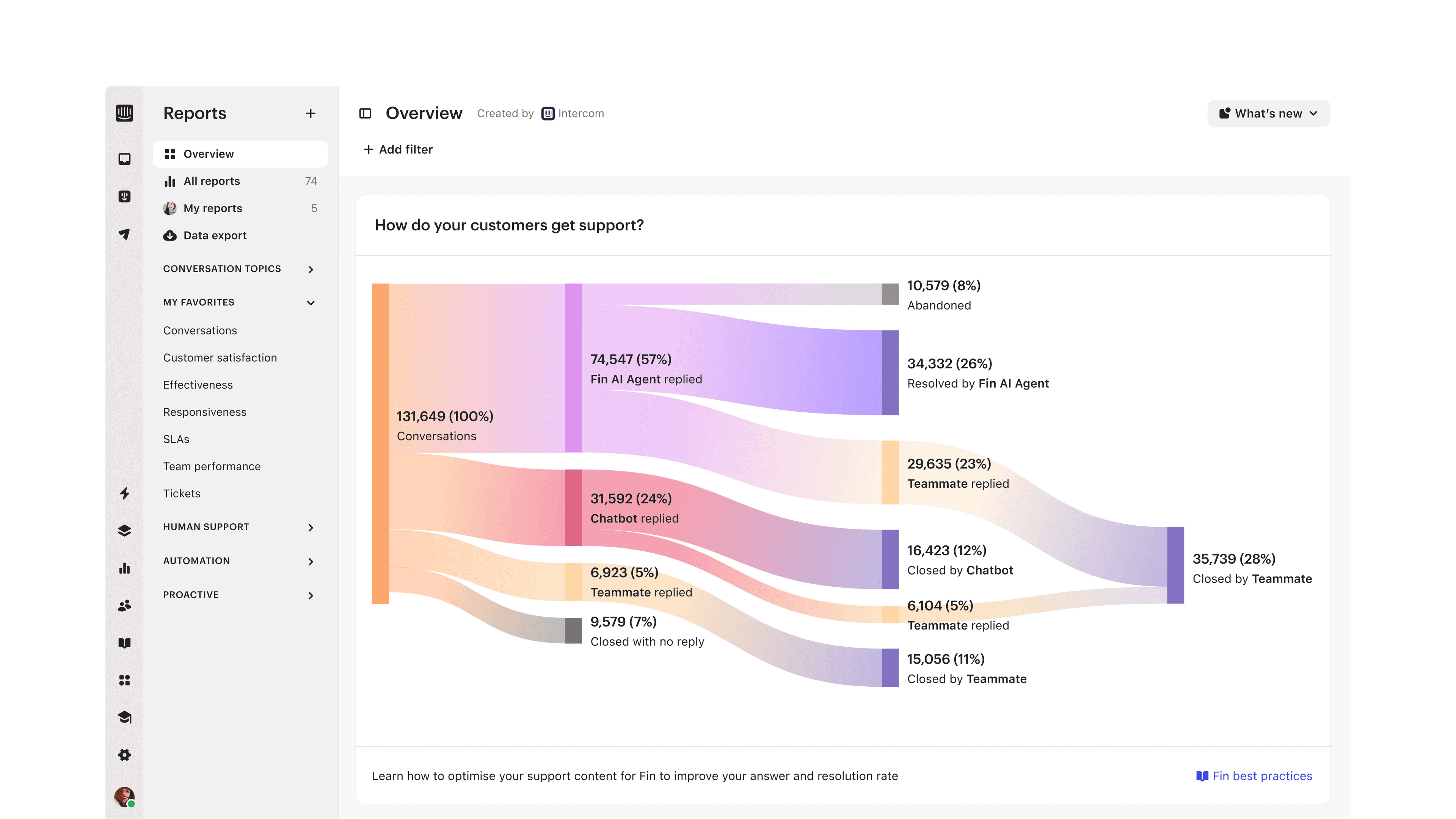 i2y2-product-page-asset-reporting-feature-highlight-01