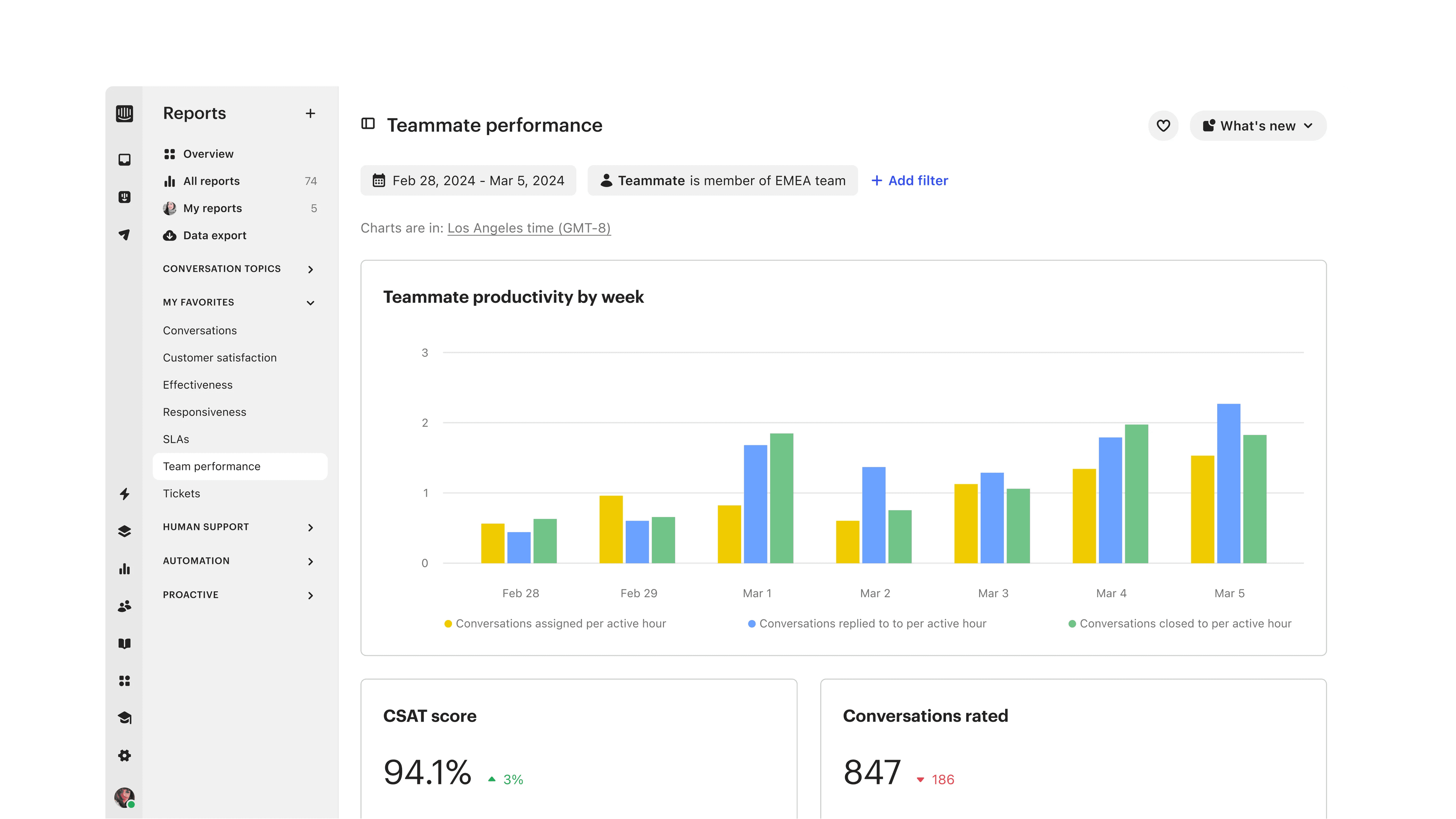 i2y2-product-page-asset-reporting-feature-highlight-02