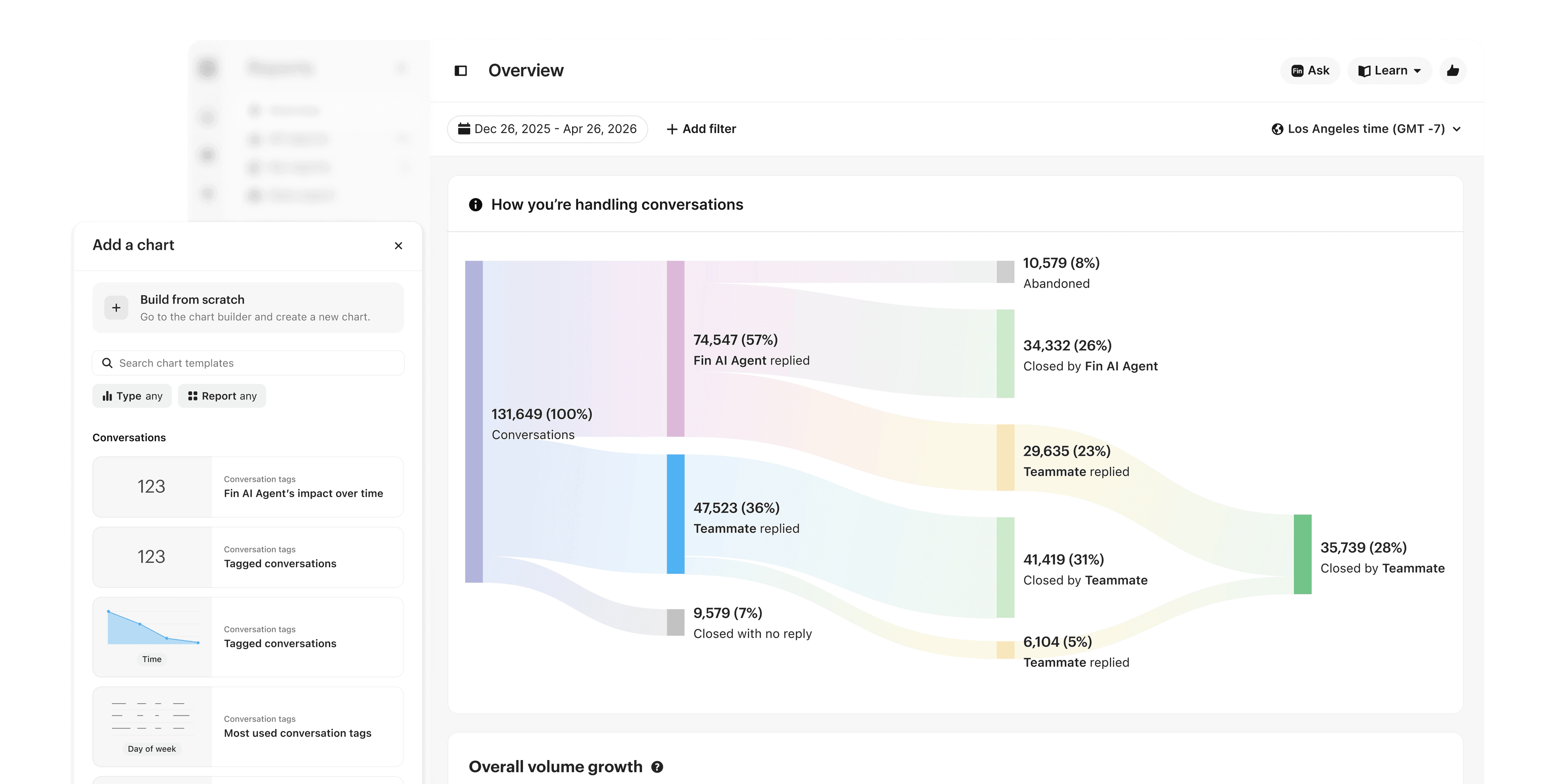 Reporting product UI