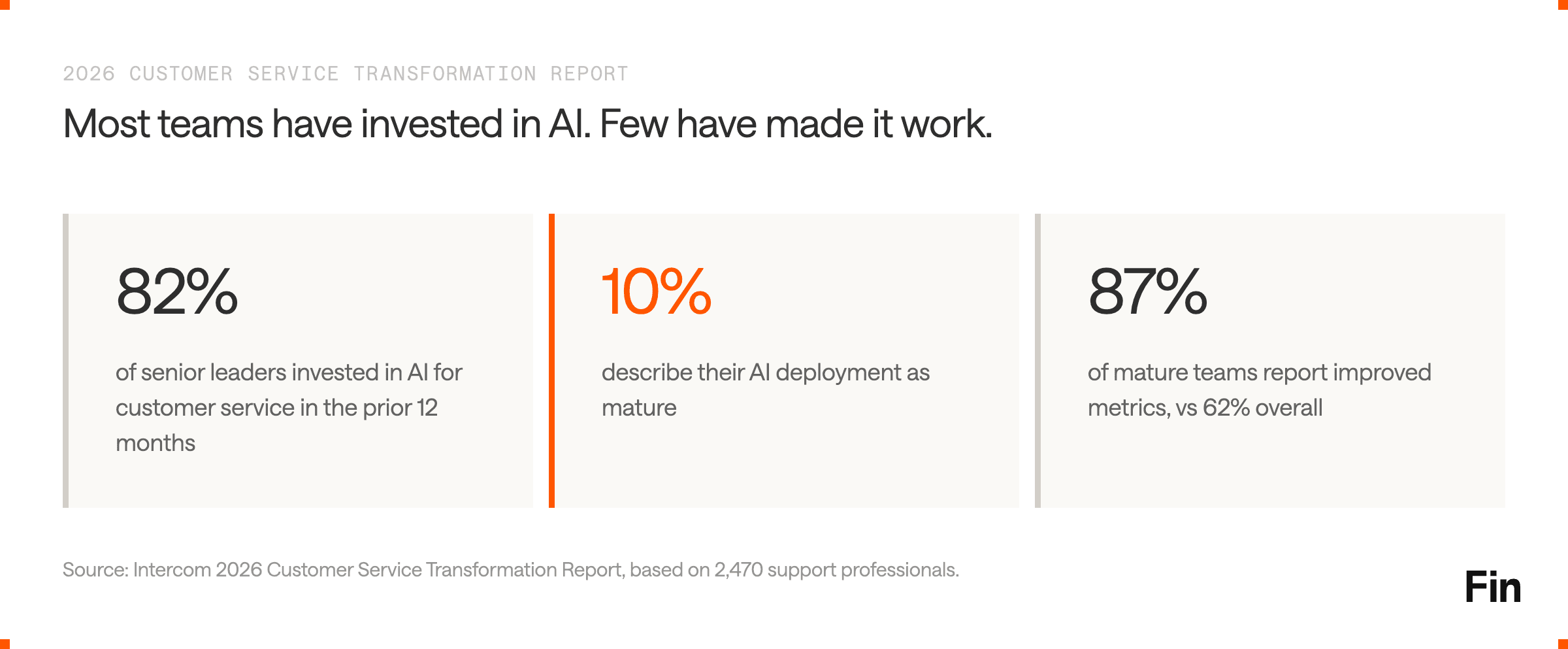 AI Maturity Gap