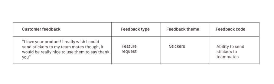 Code your Feedback