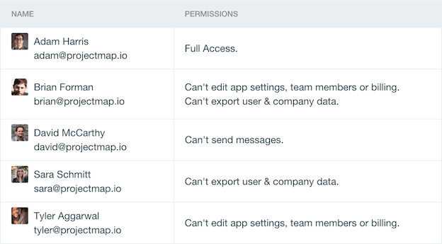 Intercom - Permissions example