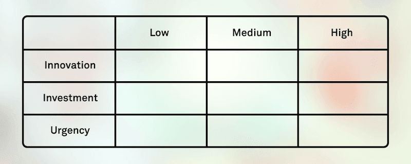 Team alignment framework table 1