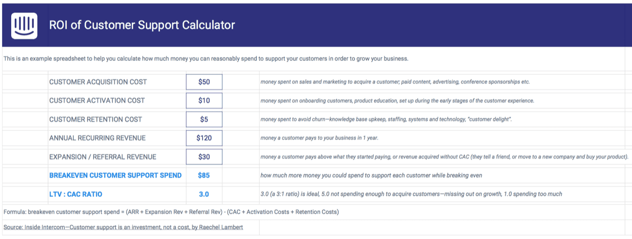 ROI of customer support calculator