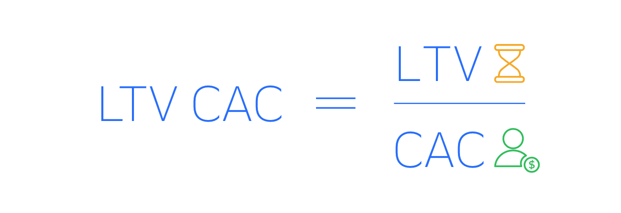 How to calculate LTV/CAC
