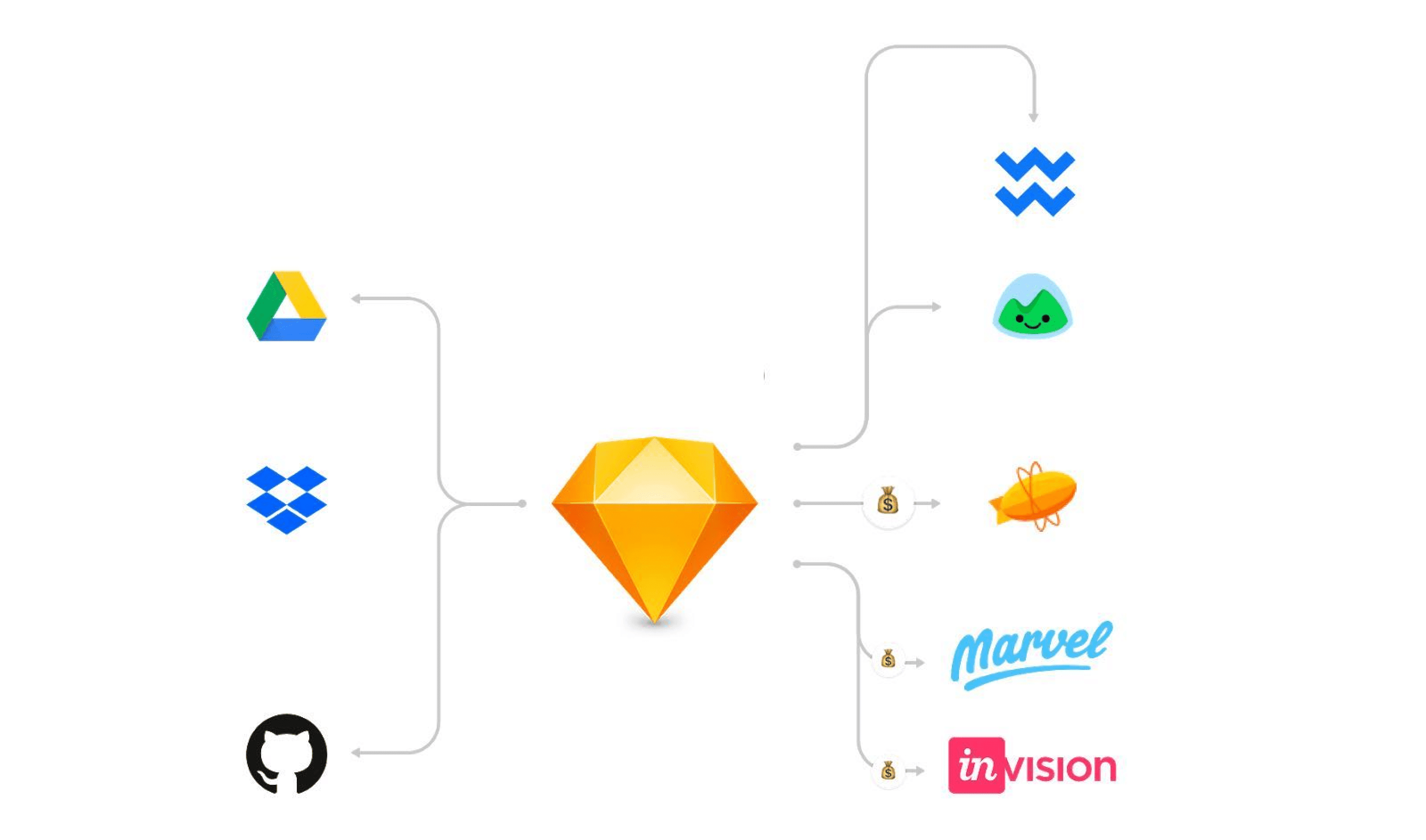 Design ecosystem for Sketch