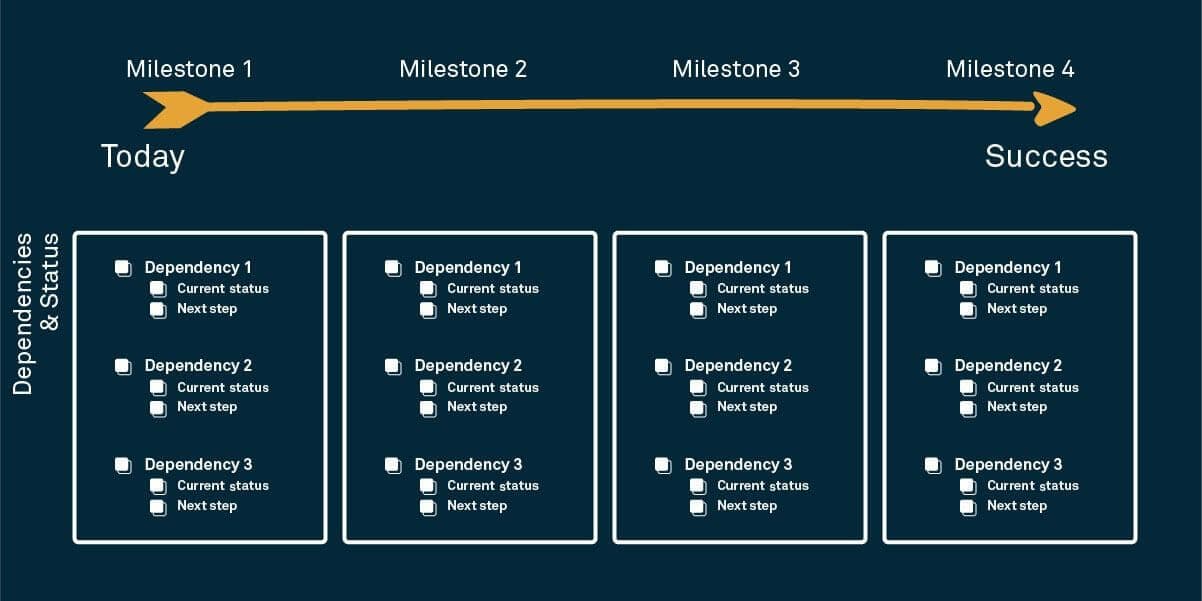 Agile Arrow- version one - complex sales