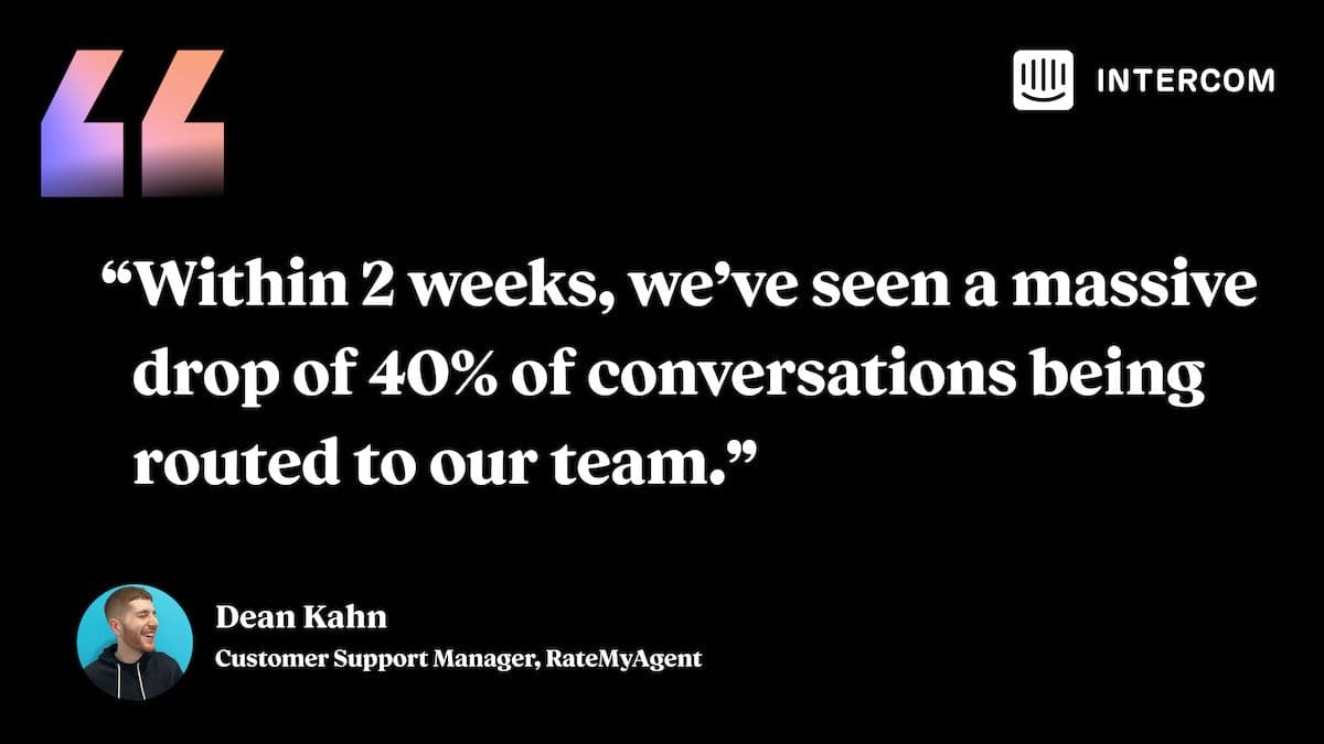 “Within 2 weeks, we’ve seen a massive drop of 40% of conversations being routed to our team.” – Dean Kahn, Customer Support Manager, RateMyAgent