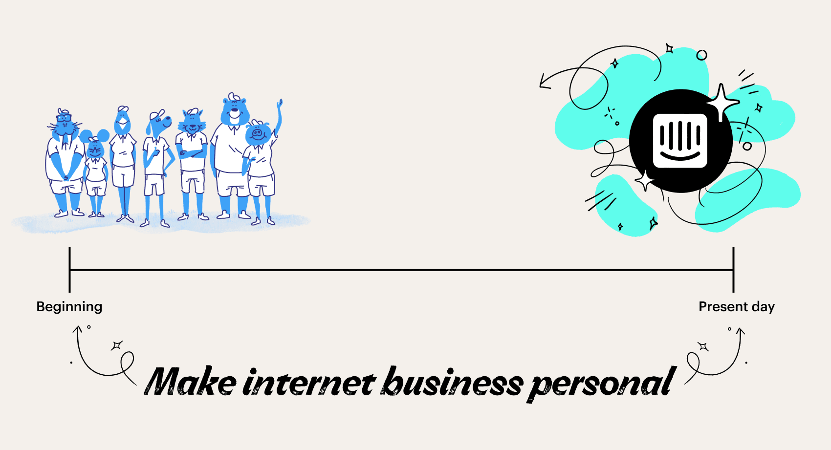 Beginning - present day. Make internet business personal.