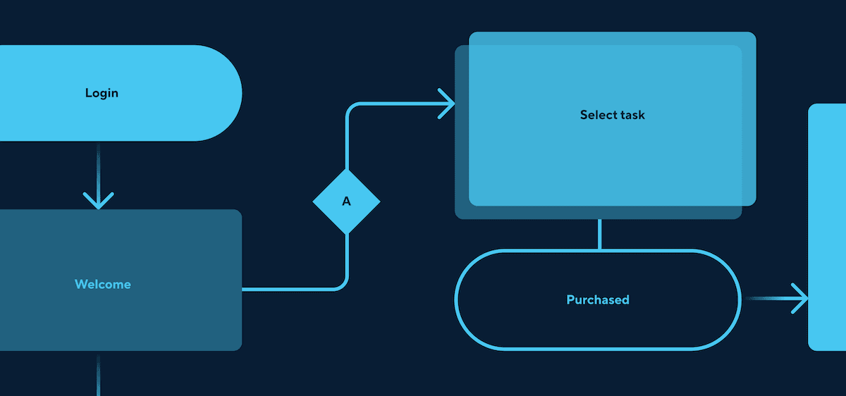 Design fidelity user testing