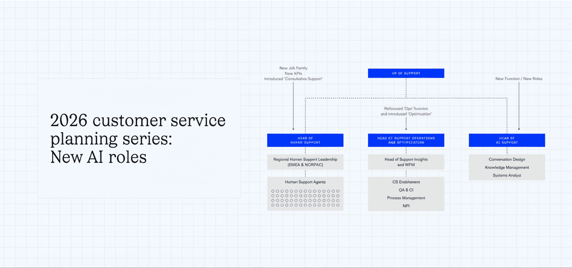 2026 customer service planning series: Vol. 02
