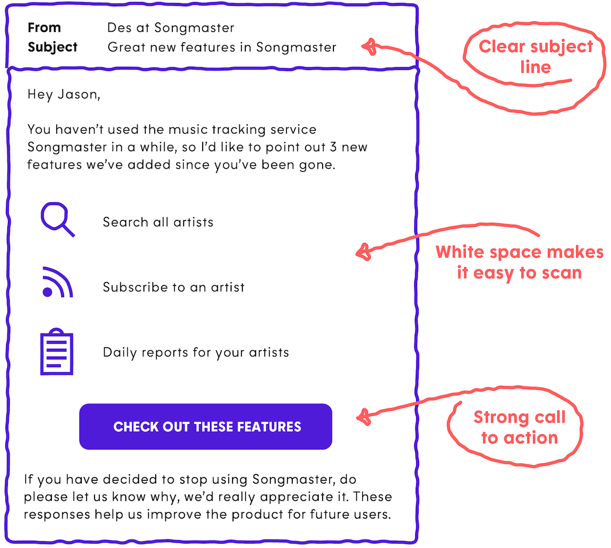anatomy of a good customer engagement message