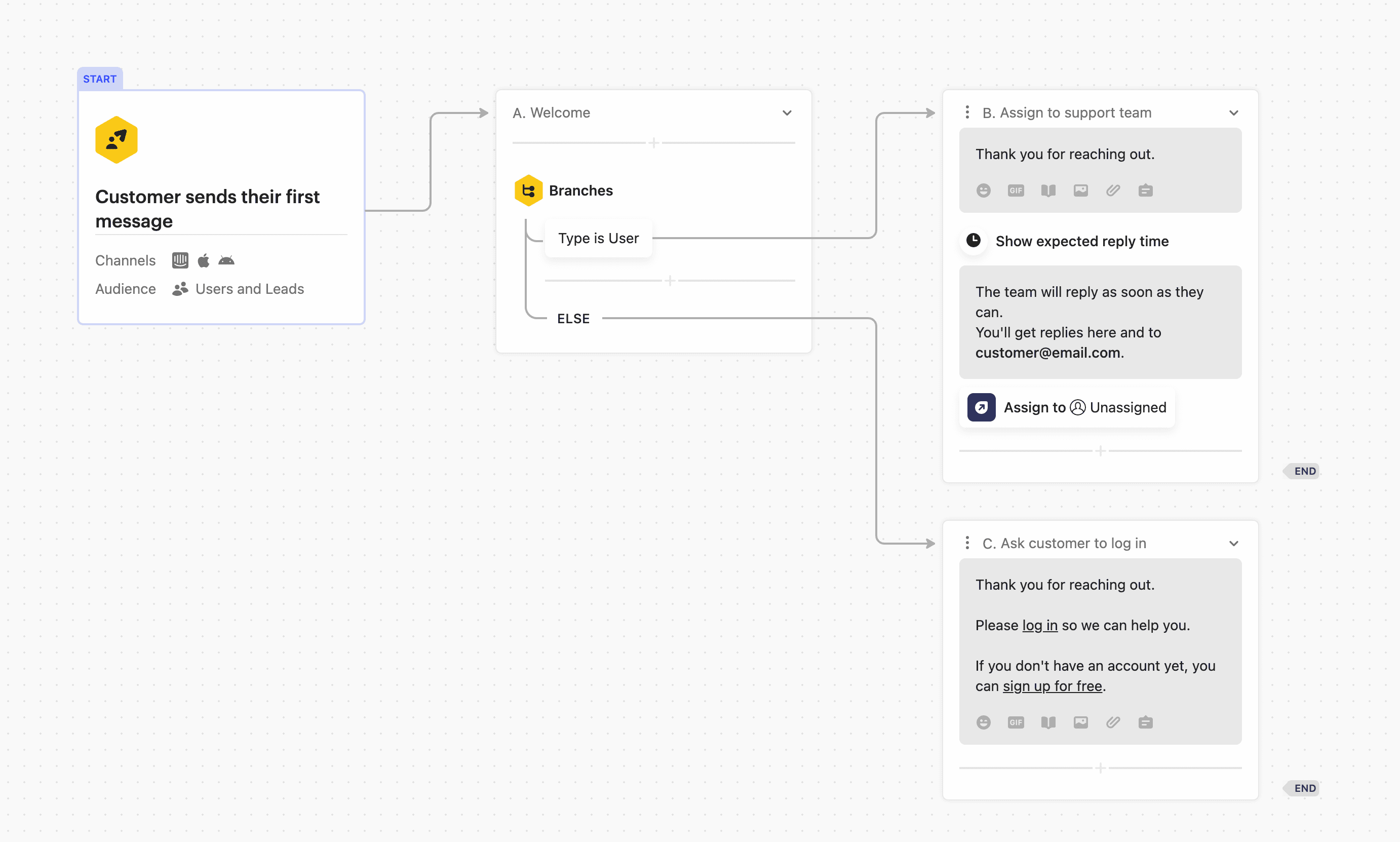 Route customers to the relevant support team