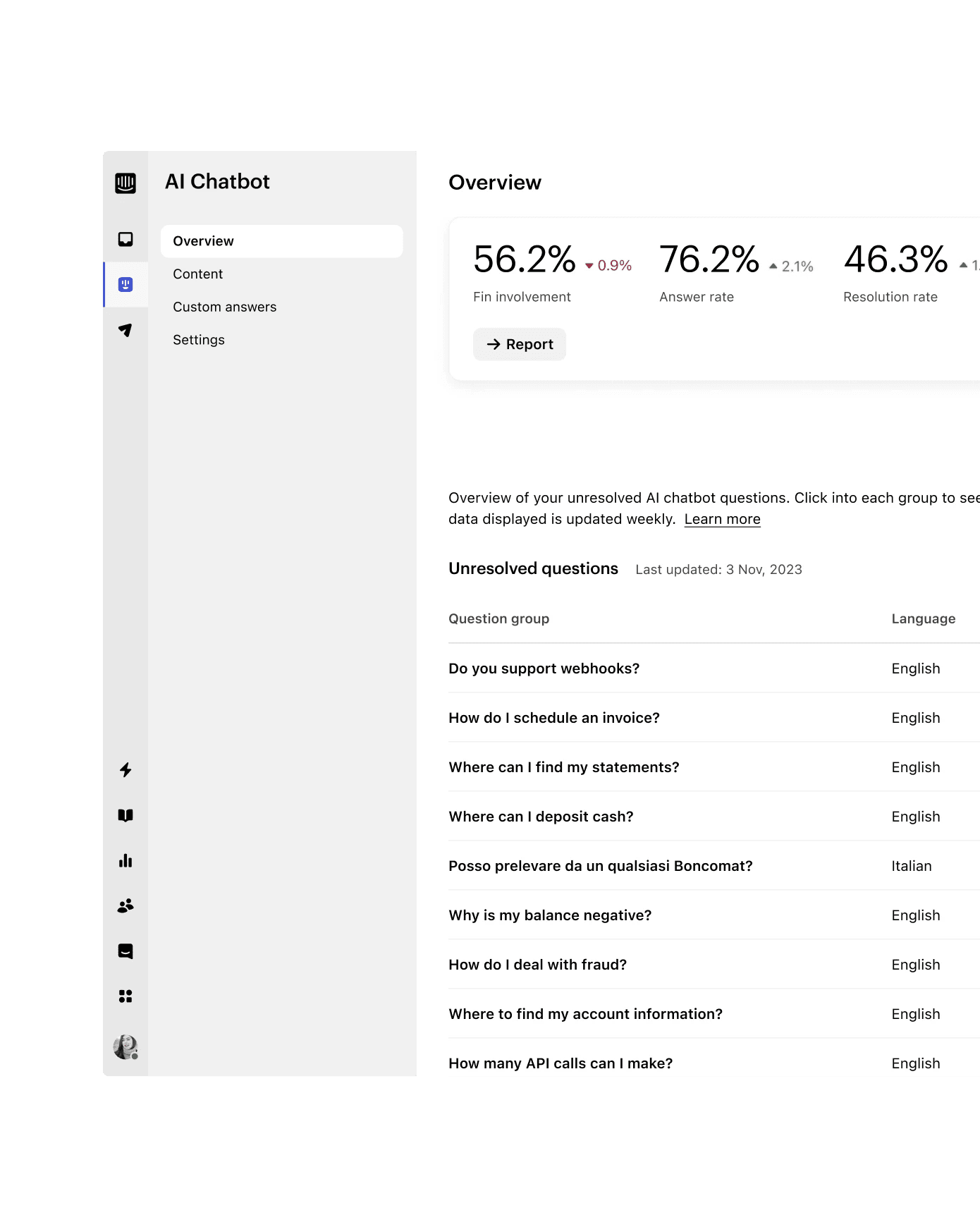 AI Insights & Reporting