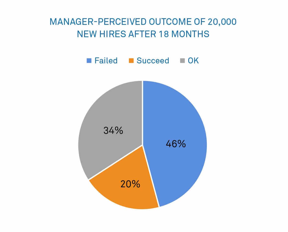 Good management Rich Archbold