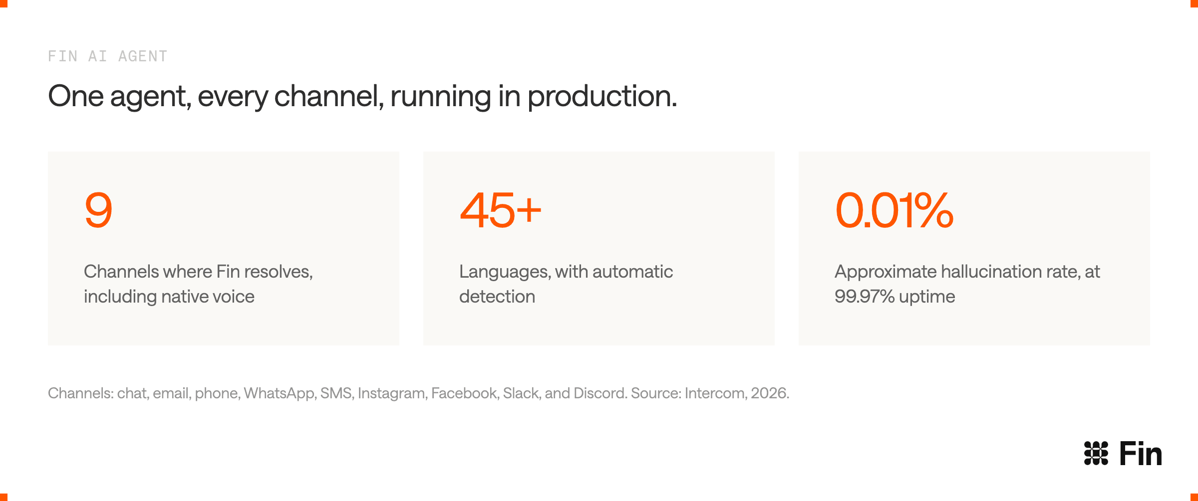Channel and Language Coverage