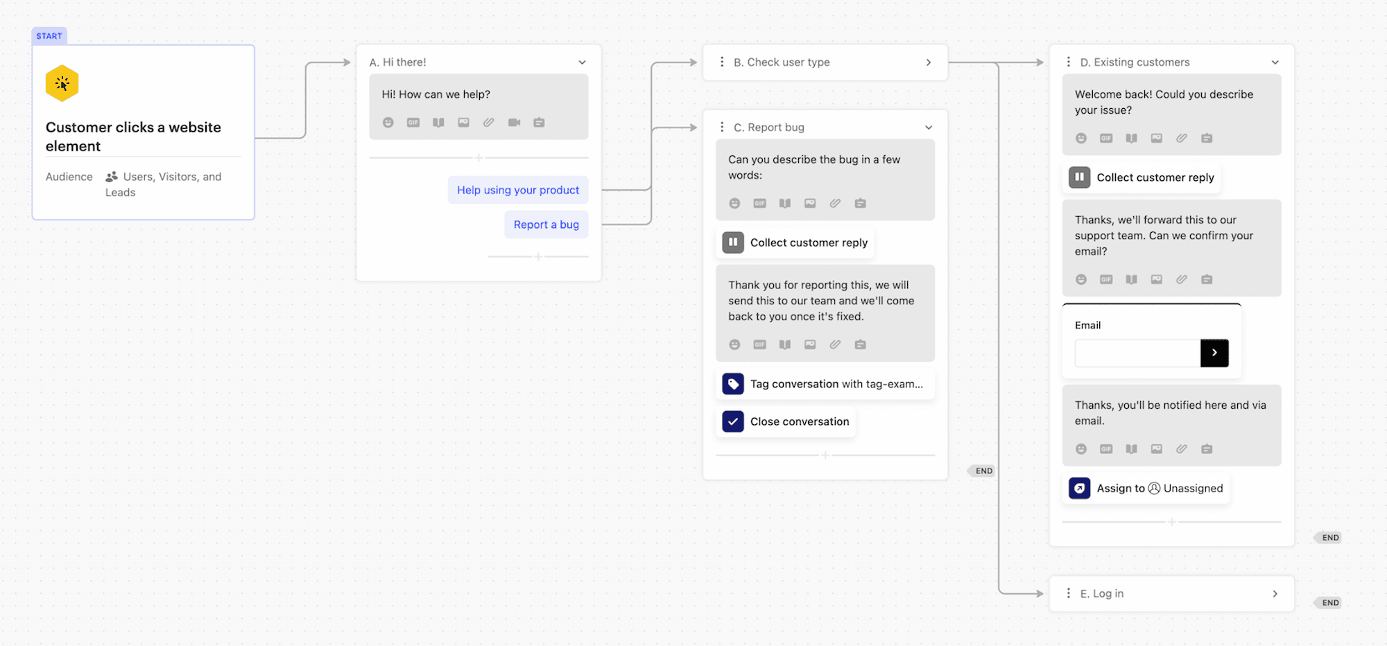 Provide support from a button on your website