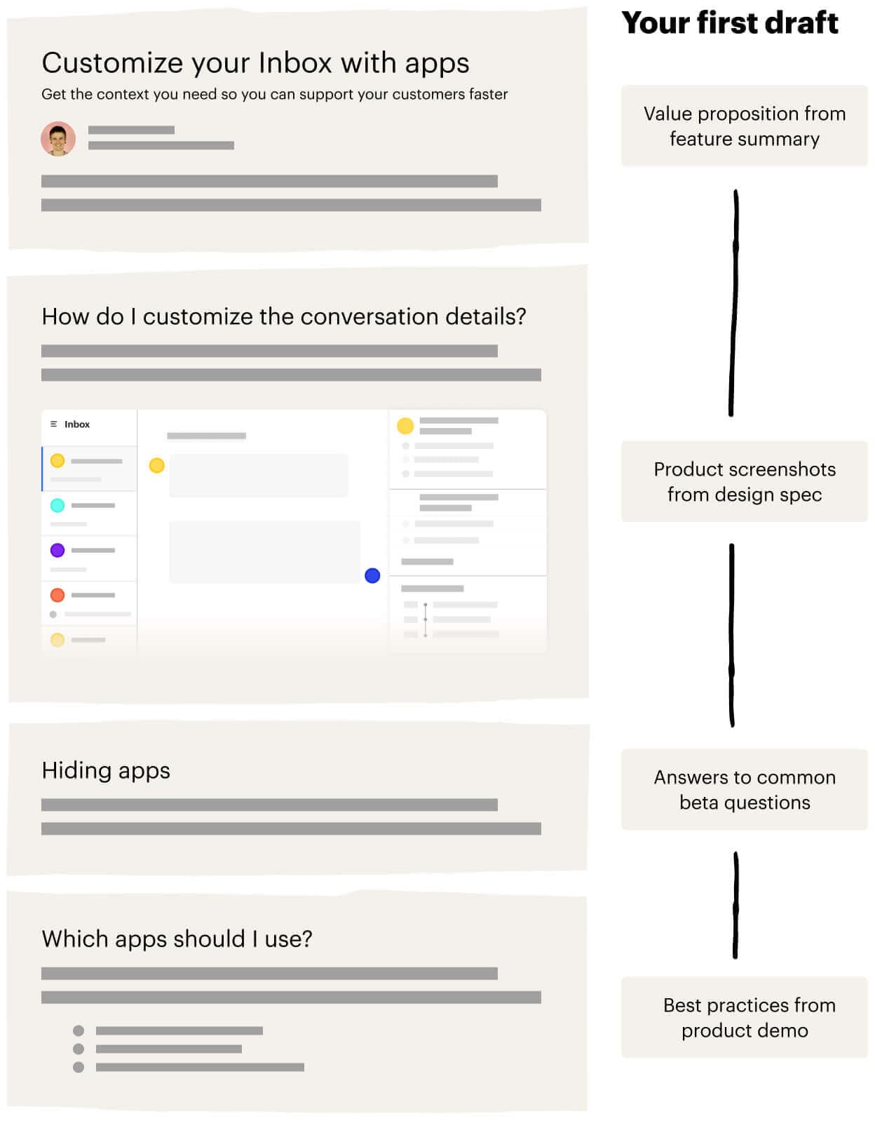 A help article created for a product launch