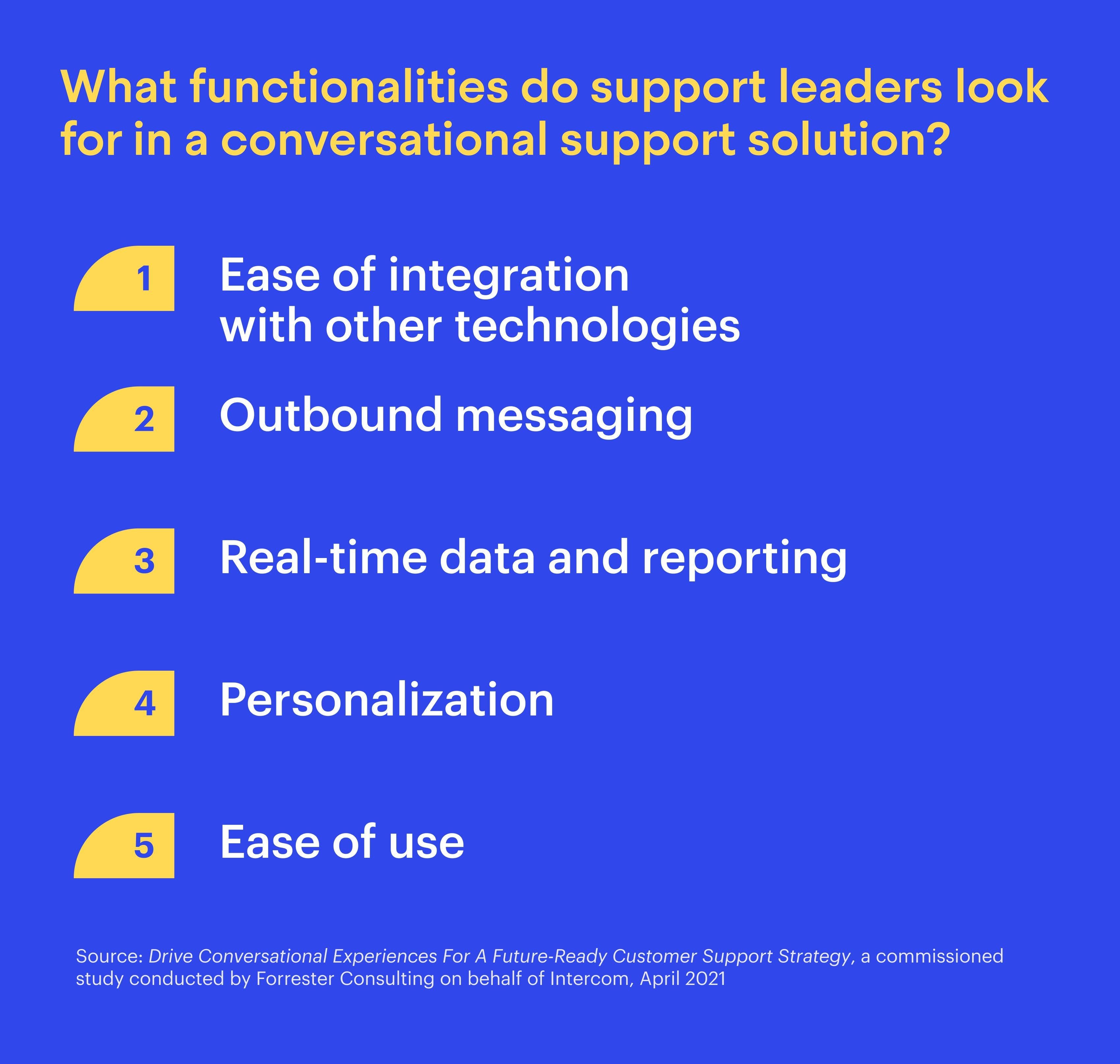 What functionalities do support leaders look for in a conversational support solution?