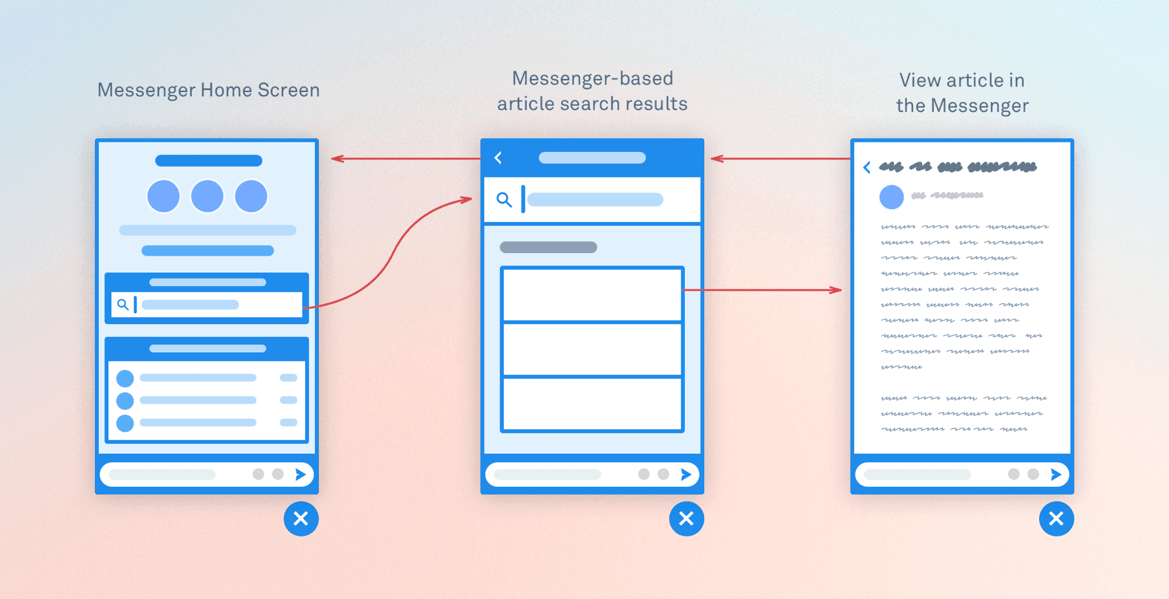 Intercom Messenger Home design
