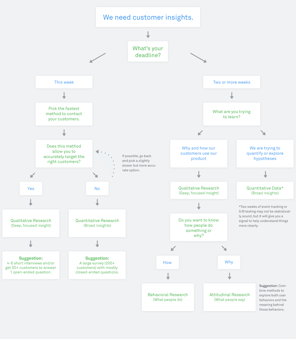 research-method