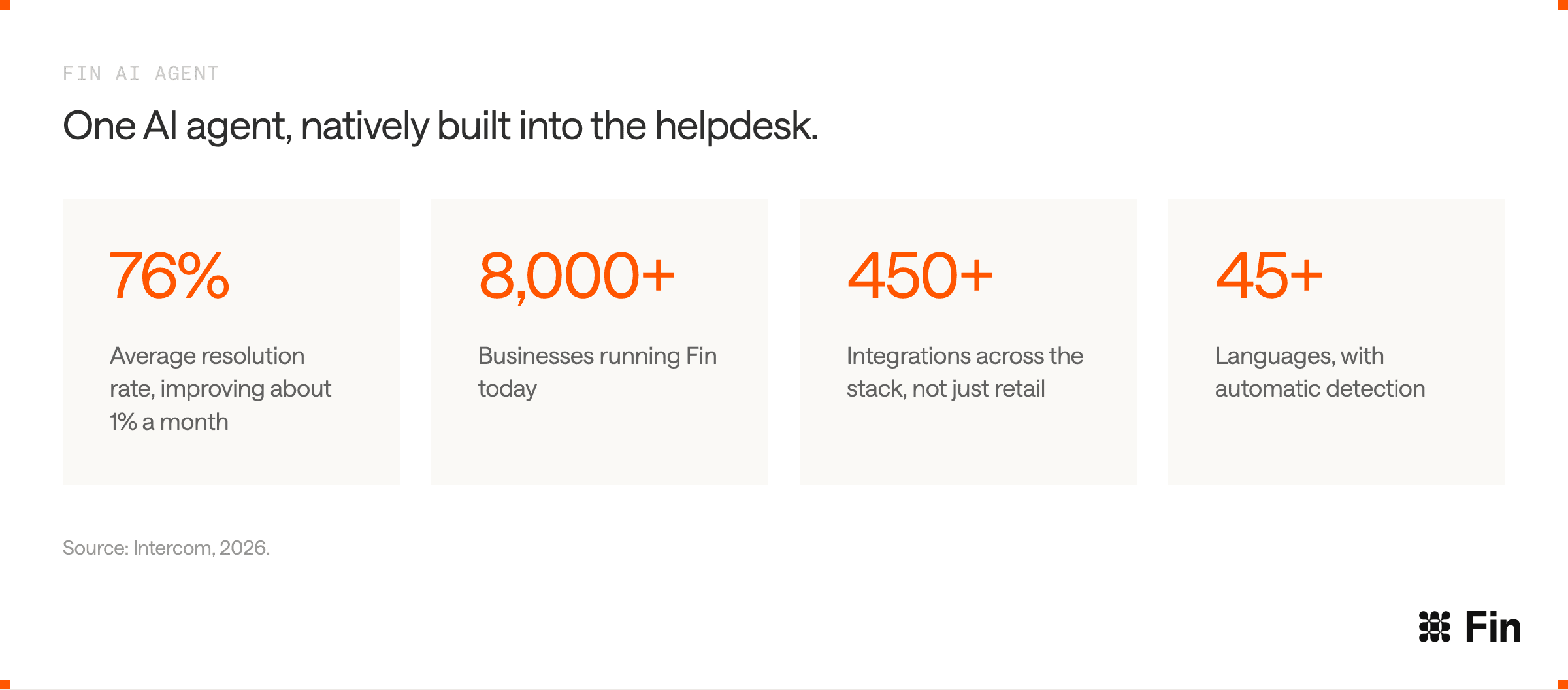 Fin at a glance